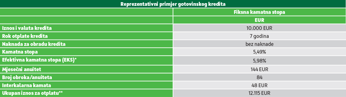 Gotovinski