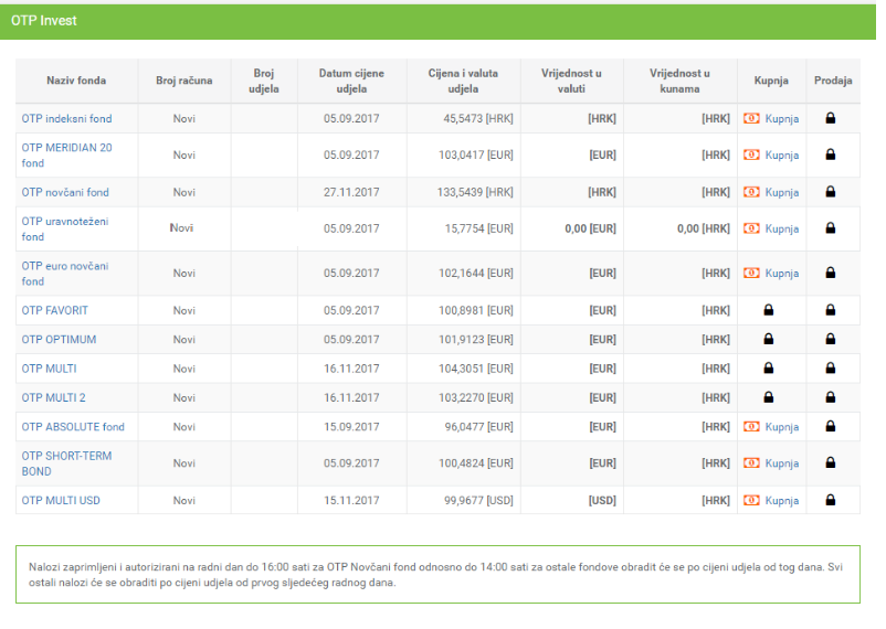 Investicijski fondovi - OTP Invest