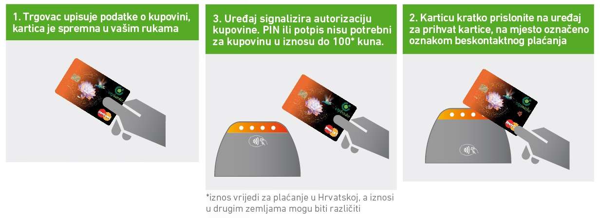 MasterCard prepaid kartica MasterCard prepaid kartica