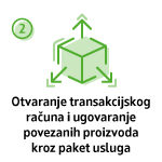 Registracija poslovnog subjekta