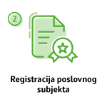 Otvaranje transakcijskog računa i ugovaranje povezanih proizvoda kroz paket usluga