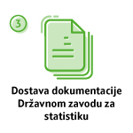 Preuzimanje Visa kartice i identifikacijskog uređaja za Internet bankarstvo