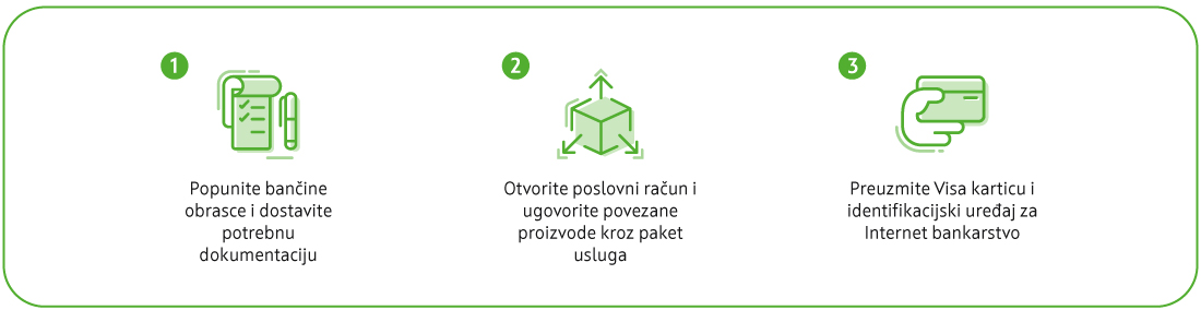 Otvaranje transakcijskog računa